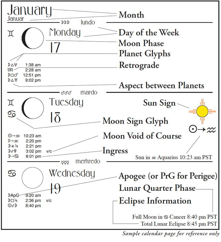 Calendar page with astrological symbols and text for January 17th, 18th, and 19th.
